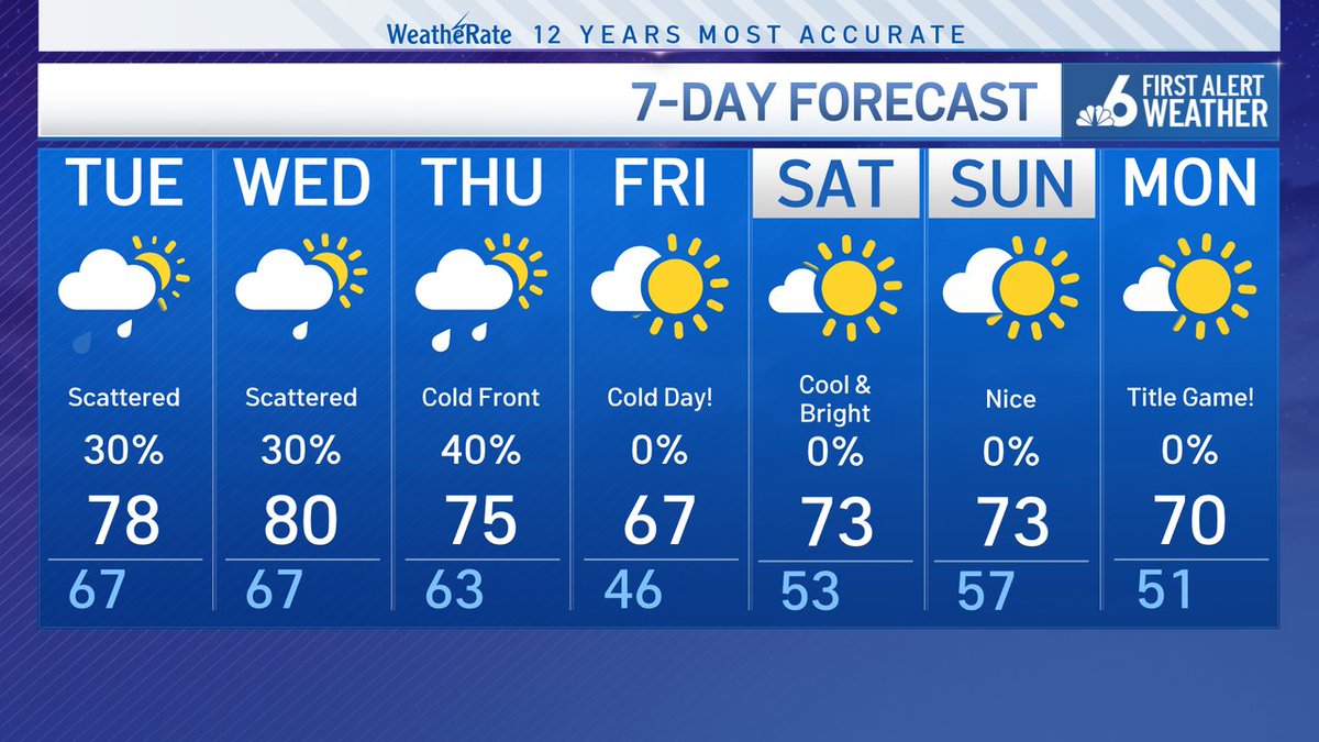 Ryan Phillips - NBC6 tweet media