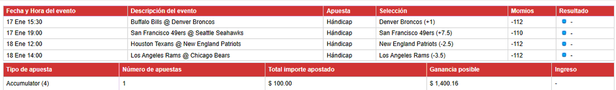 a cada una de estas le voy a meter minmimo mil varos.