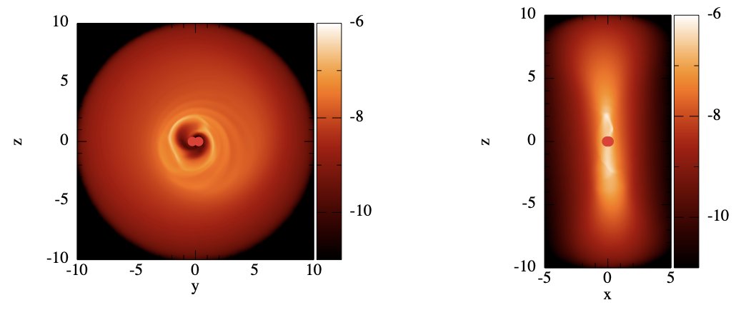 philip_armitage's tweet photo. New paper! In work led by Cheng Chen, we show that polar aligned circumbinary disks (which, perhaps surprisingly, are known to be stable configurations for eccentric binaries) are quite efficient at driving binary inspiral.

https://t.co/SgraNiVe2F https://t.co/Ef5W32GmF8