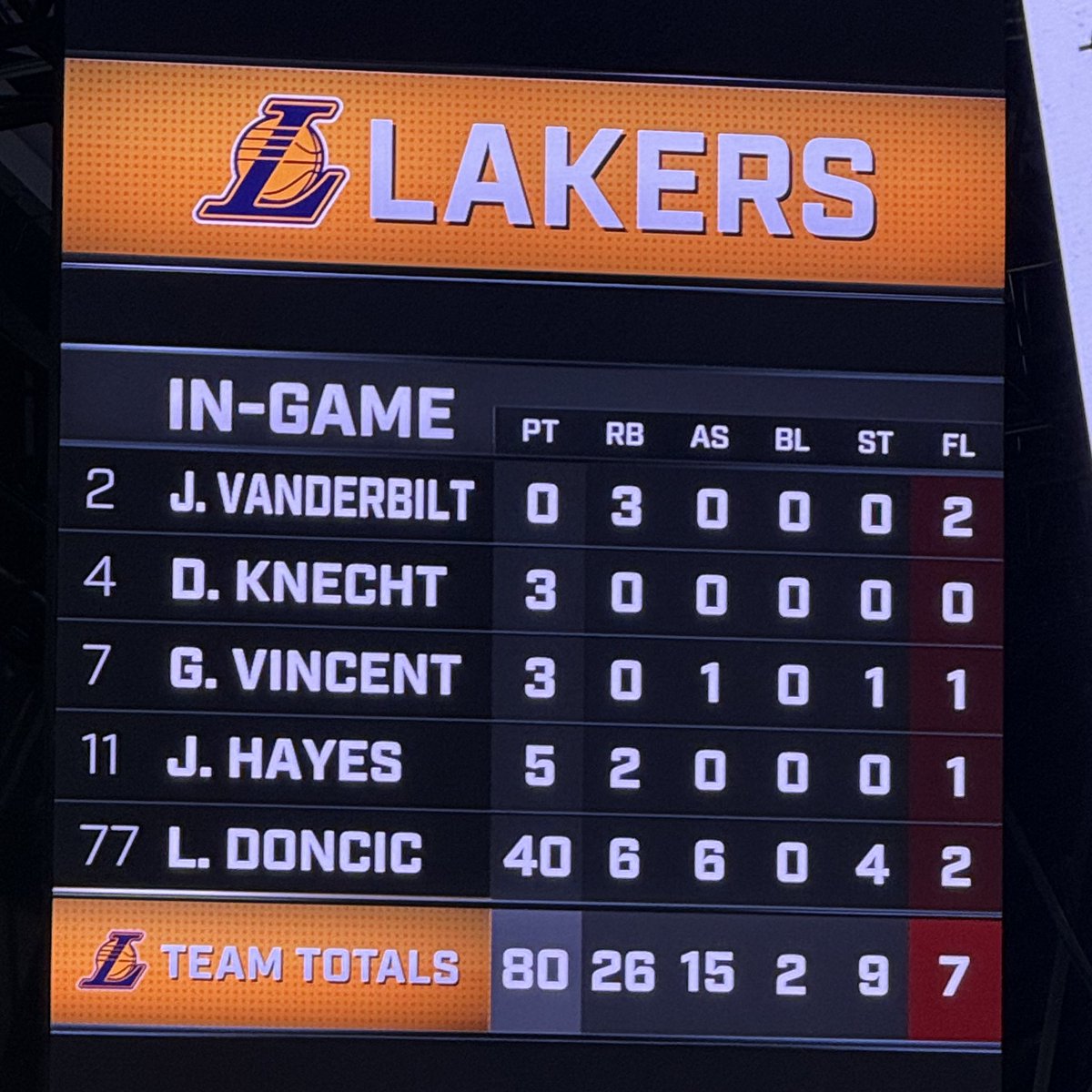 LakeShowYo's tweet image. nah this is INSANE 😭