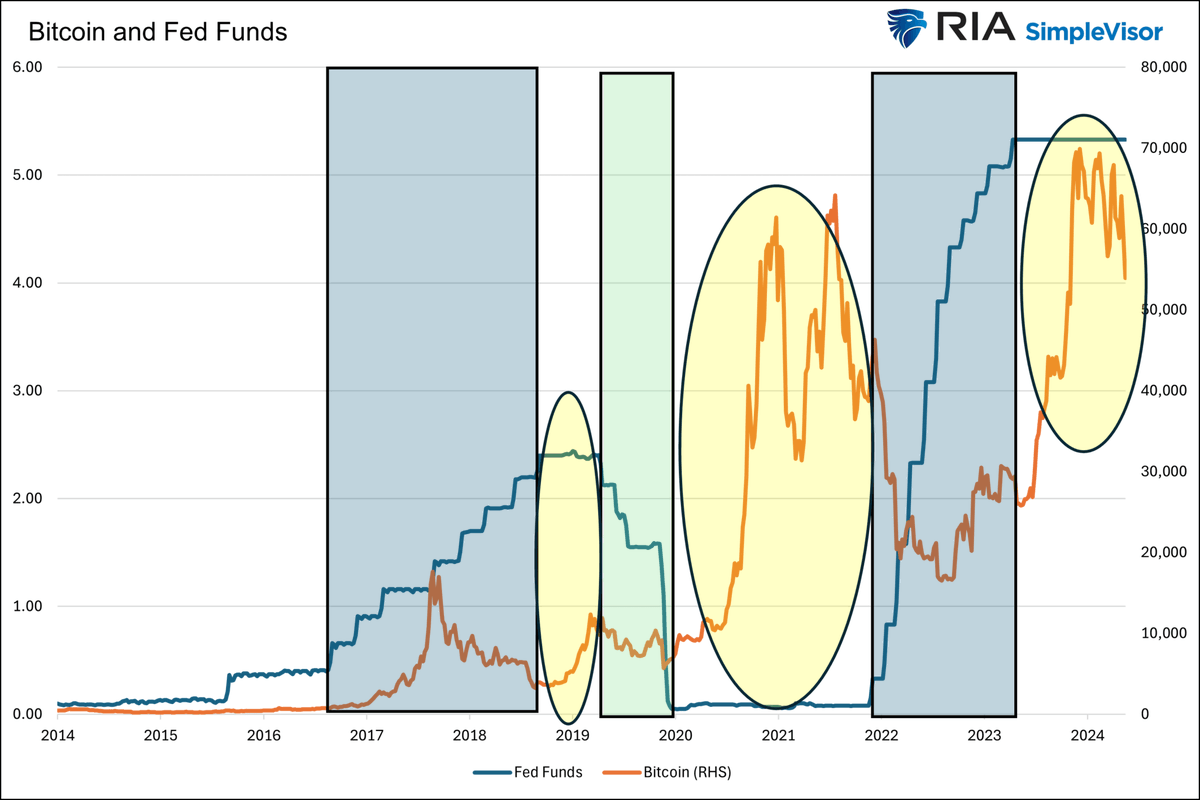 Fed 2026 rate cuts? Hawkish pivot in full swing: Jan odds ~5%, consensus  now 1–2 cuts max (March/June?), funds rate eyeing 3.25–3.50% YE. Resilient  jobs + sticky inflation killed early easing hopes—crypto