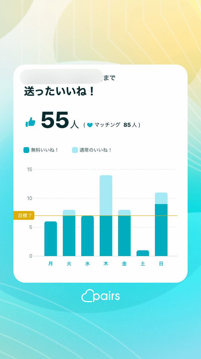 マッチングアプリの自己紹介文は簡潔に 長文や絵文字は非モテ感が出てスルーされる ↑こういうノウハウを信じて誰にも刺さらない男が多すぎる 正解は  ・700文字 ・絵文字5つ ・「！」も使う ・具体的に書く 性格の良い彼女向きの女性とマッチ量産できるよ
