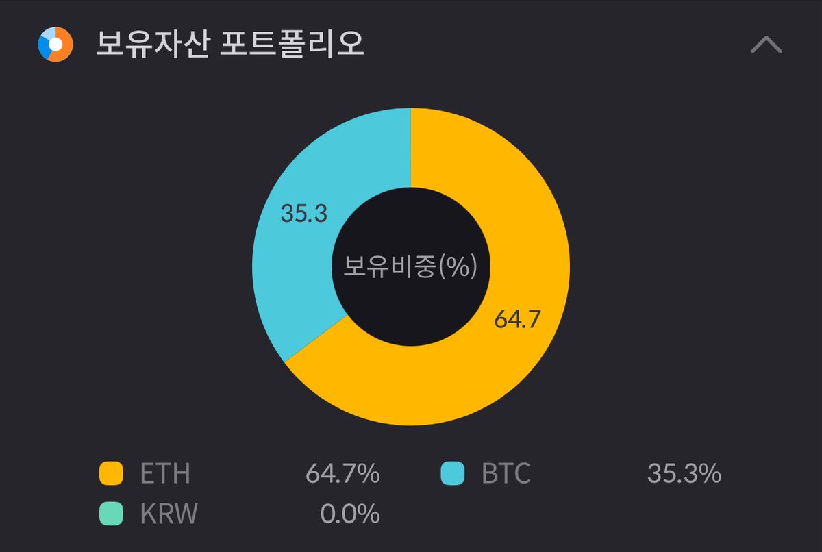 백수시고 (@100sushiGO) / Posts / X