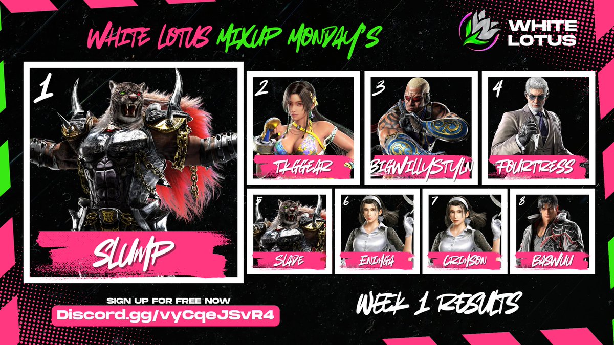 WhtLotusEsports's tweet image. Results from our Tekken 8 Mix-Up Monday Week 1!

🥇 Slump
🥈 Tkggear
🥉 BigWillyStylyn

Join us for next week's competition!

#WLSZN #WL
