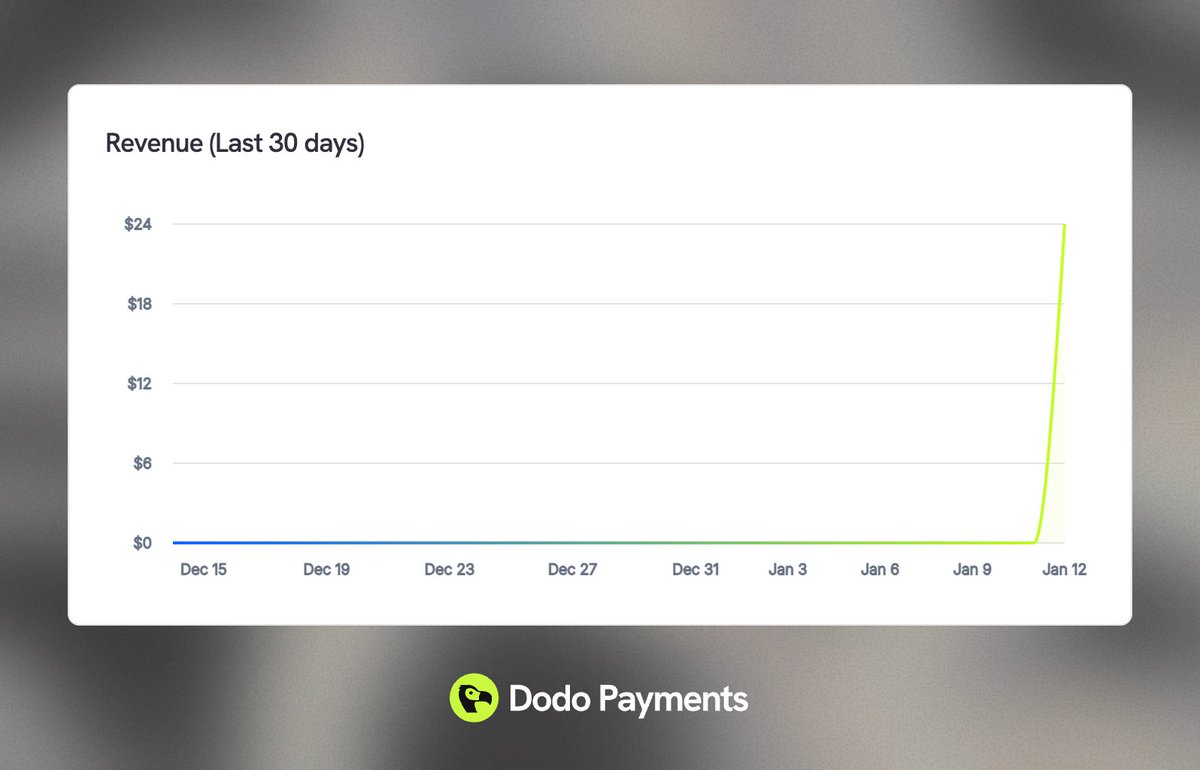 Devendra Kumar |🚀 Marketing Growth tweet media