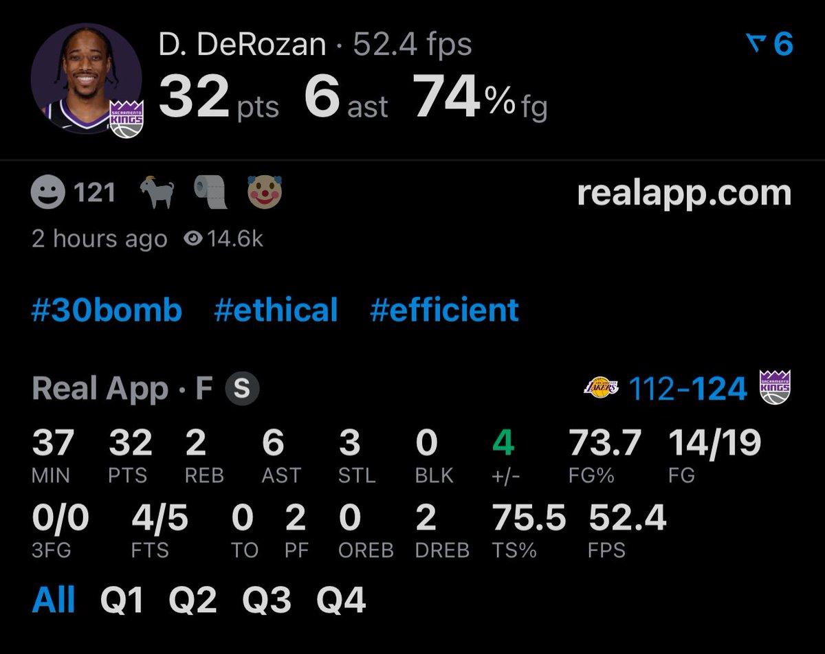 LegionHoops's tweet image. DEMAR DEROZAN TONIGHT:

32 POINTS
6 ASSISTS
3 STEALS
0 TURNOVERS
14/19 FG

KINGS UPSET THE LAKERS. (via @realapp)