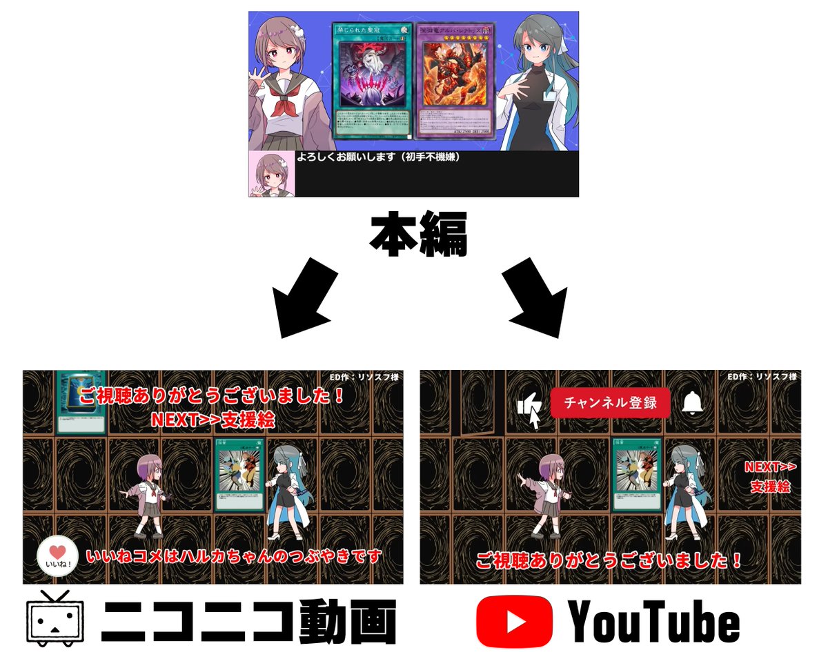ニコニコとYouTubeに同時投稿する際は、双方の視聴者を意識することがオススメです
具体的には、ニコニコ動画なのに「チャンネル登録よろしく」"しか"言ってないと、ニコニコ視聴者は若干萎える人もいる(自分は萎える派)
なので自分はそれぞれでEDを変えてます
2つEDを作って本編と結合すると楽ですよ