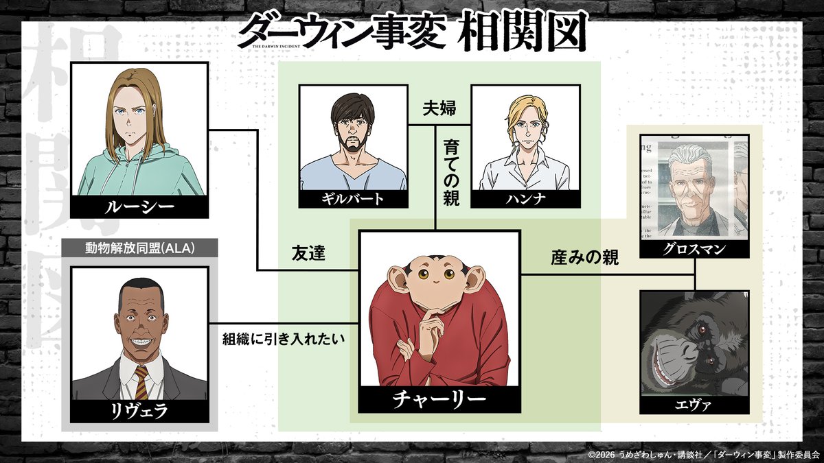 TVアニメ『#ダーウィン事変』 キャラクター相関図 ＼ 現時点でのキャラクターの関係を 相関図にてチェック👀 物語が進むごとに変化していく  関係性にも注目です‼️ 毎週火曜日 24:00よりテレ東系列にて放送中！ プライムビデオにて独占配信！ #DARWIN_INCIDENT