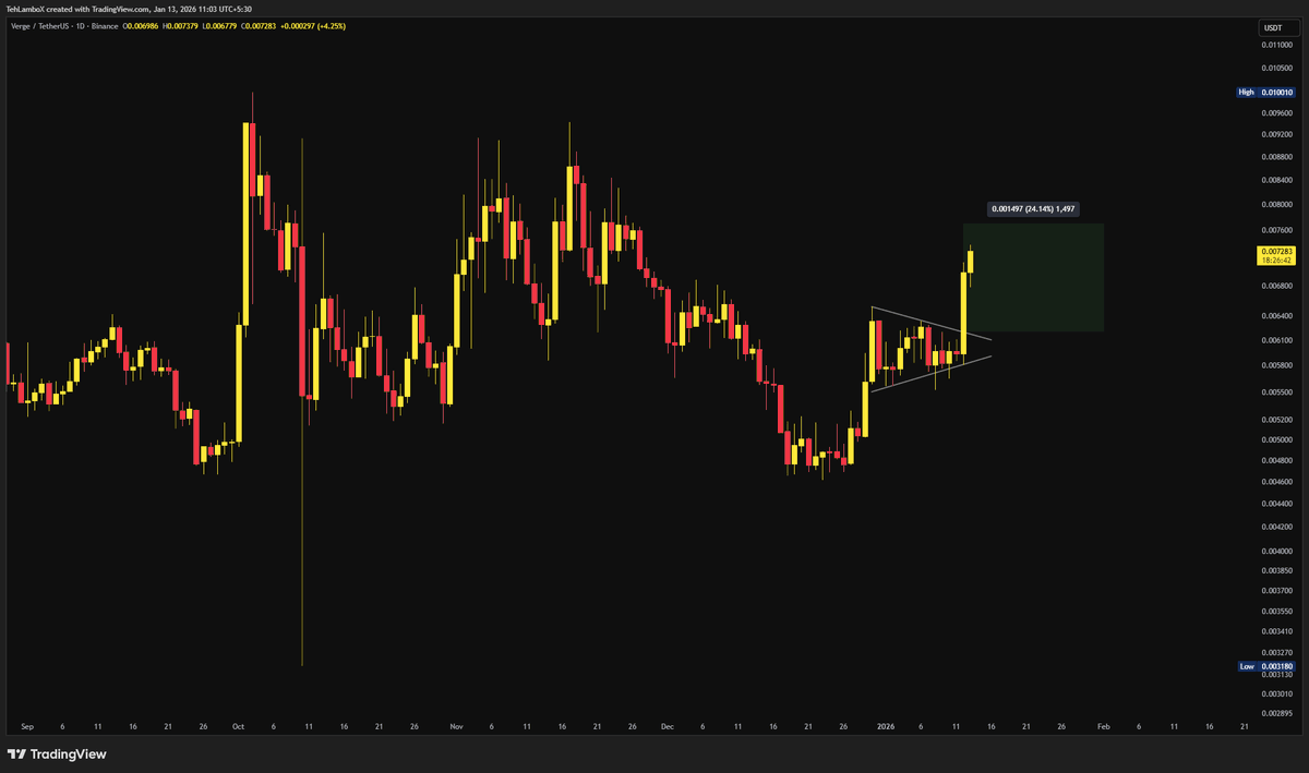 XVG VERGE AUSTRIA (@AustriaXvg) / Posts and Replies / X