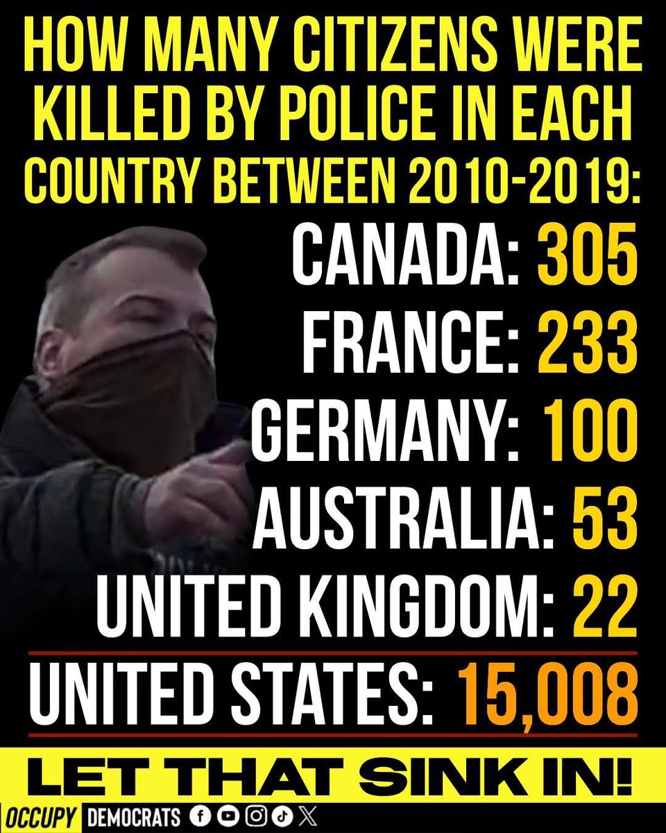 Occupy Democrats tweet media