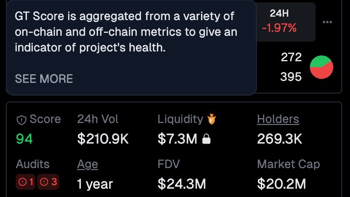 SimonsCatMeme's tweet image. @GeckoTerminal just released their 'GT Score' to indicate a project's health based on on-chain and off-chain metrics.

Simon's Cat has a GT Score of 94/100 😼🤎