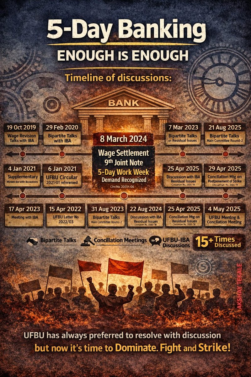 sbioamumbai's tweet photo. *6 Years. 15+ Discussions. 1 Pending Promise.* ⏳
The journey toward a 5-day work week has spanned over six years. Despite the 9th Joint Note formally recognizing the demand in March 2024, bank employees continue to wait for the final implementation.
#WorkLifeBalance #5DayWeek https://t.co/Tkjt5LtgLB