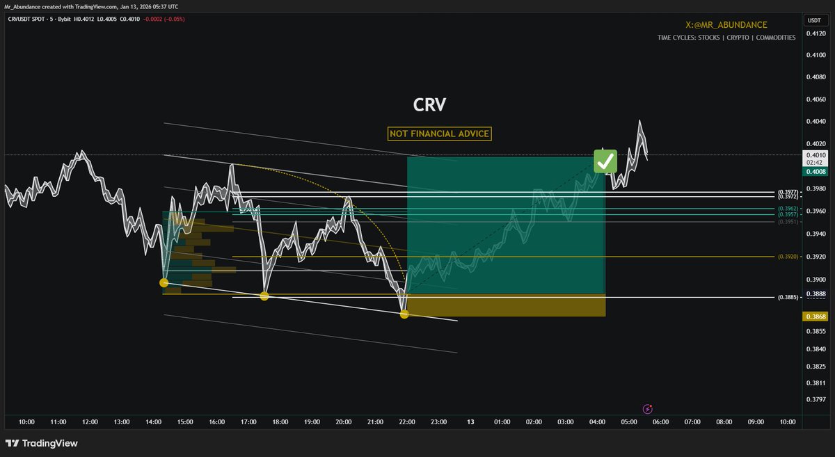 Abundance | Capital Rotation tweet media