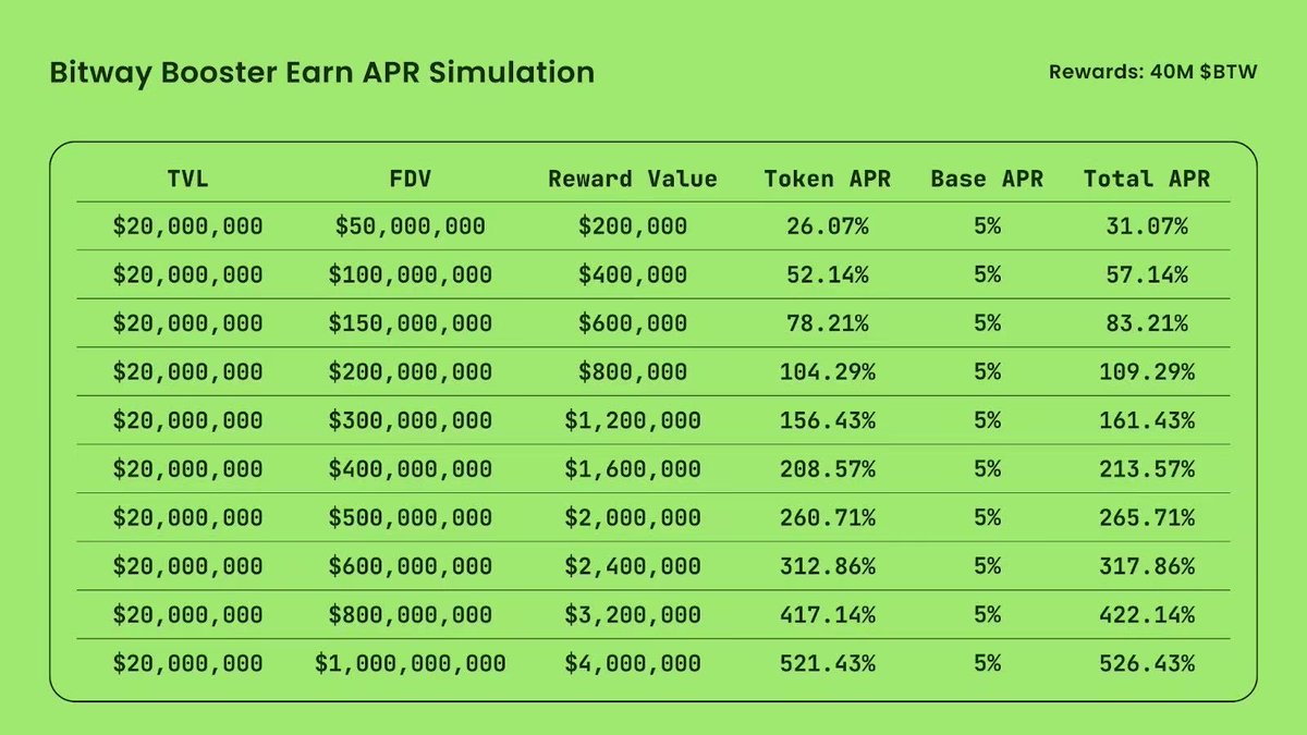 真正的投資者不怕慢，只怕停。TornBank 的儲蓄模式，就是用穩定帶來不斷的前進。雖然TornBank  提供的利息有限，但每天都在增長。合約活動雖然吸引人，但難以參與。選擇TornBank，就等於選擇了積少成多的未來。.enx