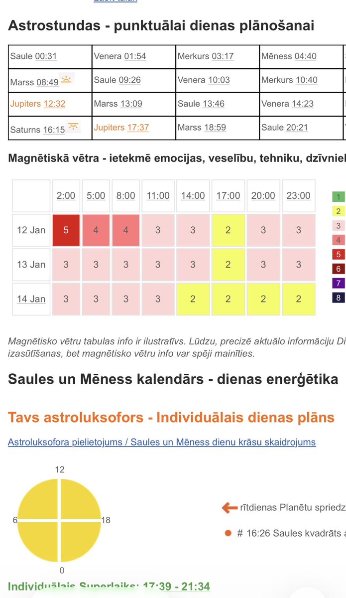 Kristaps Baņķis, AstroNumerologs tweet media