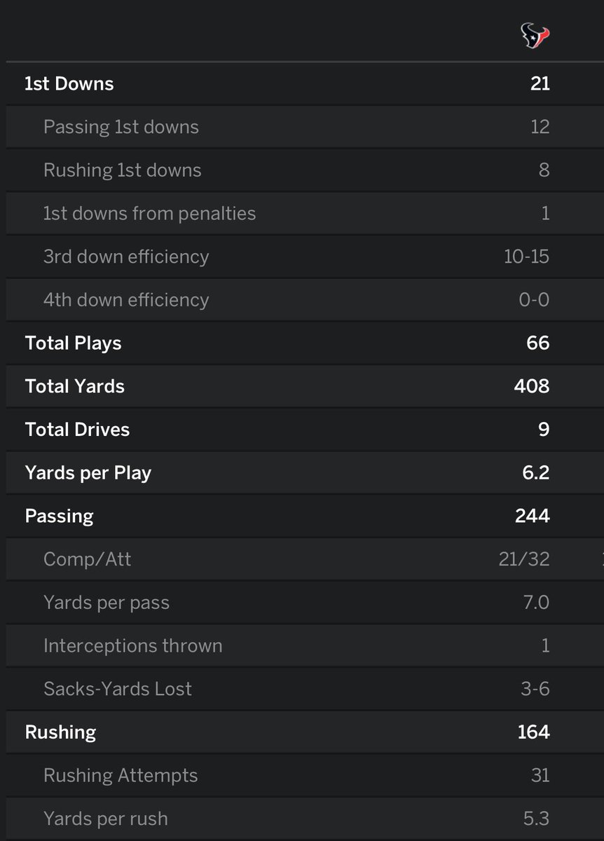 Stfoley71's tweet photo. @SteelPivk @macalorian @MichaelBeck56 The defense did not look good by any stretch of the imagination…. to an offense that wasn’t even that great.  Imagine what the Patriots would’ve done to us. https://t.co/6Q32vjWUyZ