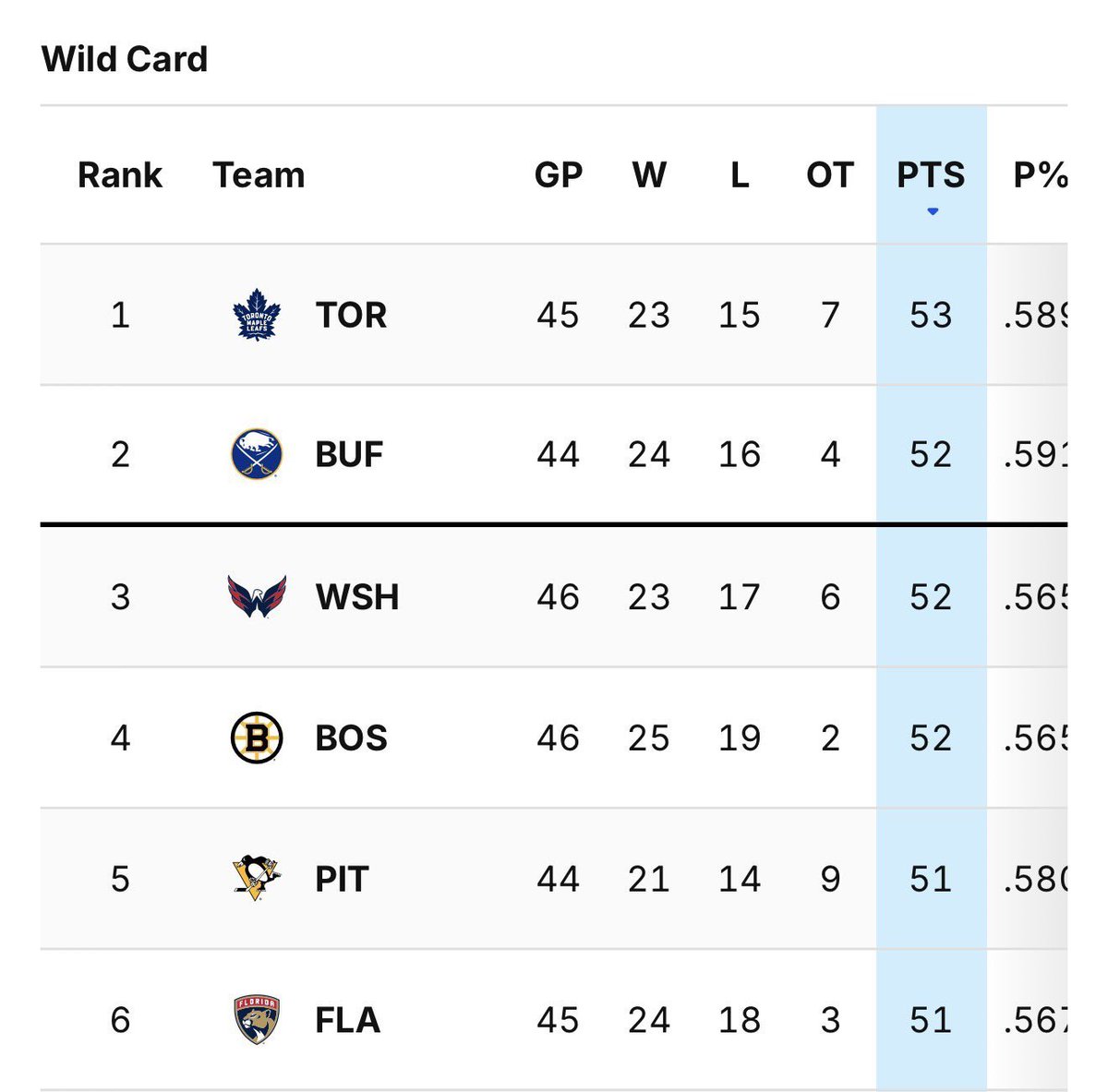 LeafsPapi_'s tweet image. Leafs are in a playoff spot 🤫🤫
