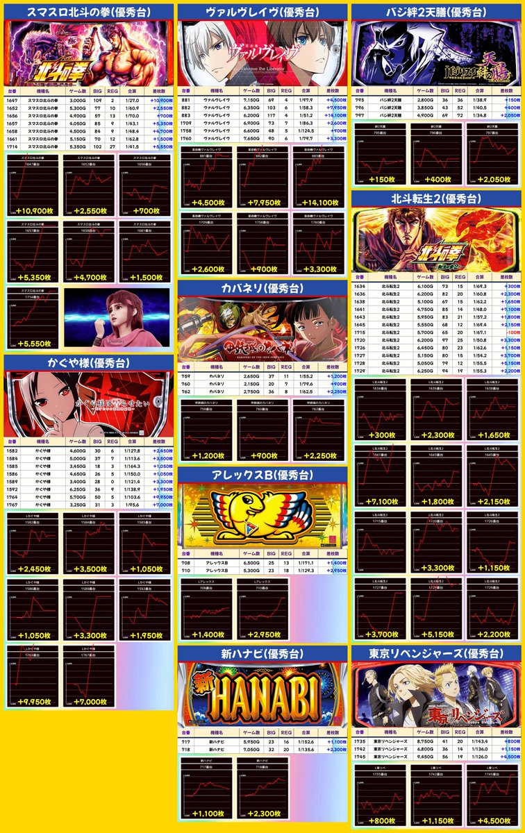 1/12(月・祝)📝分析結果📝 BIGディッパー新橋1号店 🚂天草超絶ホール