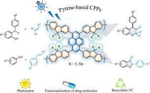 Photocat_papers's tweet photo. Pyrene-based conjugated porous polymers as photocatalysts for oxidative cycloaddition of phenols https://t.co/RAK7Cs17Z5 https://t.co/6oMl4hpOEA