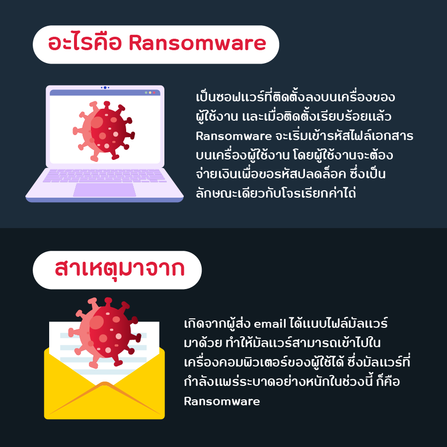 cyfence's tweet photo. 📷 อีเมลนอกจากเป็นช่องทางสื่อสารในการทำธุรกิจแล้ว อาจเป็นช่องทางที่ถูกใช้ในการแพร่ Malware และ Ransomware
หากไม่ระวังเปิดไฟล์แนบหรือคลิกลิงก์จากอีเมลที่ไม่น่าเชื่อถือ  อาจสร้างความสูญเสียที่กระทบต่อองค์กร
มาดูวิธีง่าย ๆ ในการเปิดอีเมลอย่างปลอดภัยใน Infographic นี้กัน https://t.co/z4S3rjchdY