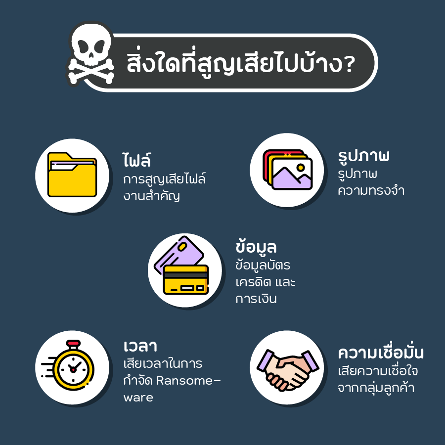 cyfence's tweet photo. 📷 อีเมลนอกจากเป็นช่องทางสื่อสารในการทำธุรกิจแล้ว อาจเป็นช่องทางที่ถูกใช้ในการแพร่ Malware และ Ransomware
หากไม่ระวังเปิดไฟล์แนบหรือคลิกลิงก์จากอีเมลที่ไม่น่าเชื่อถือ  อาจสร้างความสูญเสียที่กระทบต่อองค์กร
มาดูวิธีง่าย ๆ ในการเปิดอีเมลอย่างปลอดภัยใน Infographic นี้กัน https://t.co/z4S3rjchdY