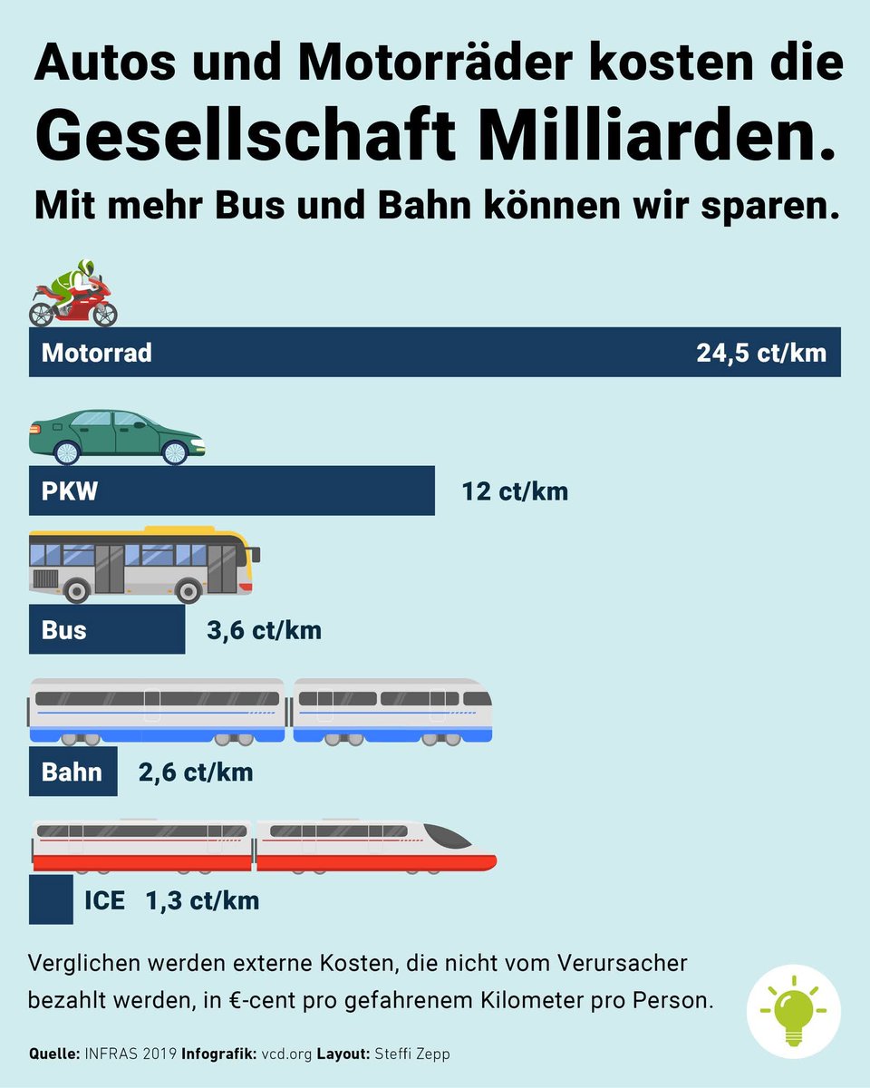 Der Bullshit des Tages vom VCD offenbart Denken, welches am Innenstadtring endet. Individuelle Mobilität ermöglicht vieles erst, was mit Bus und Bahn überhaupt nicht möglich wäre - und sei es nur die Fahrt von A nach B zur selbst bestimmtem Zeit.