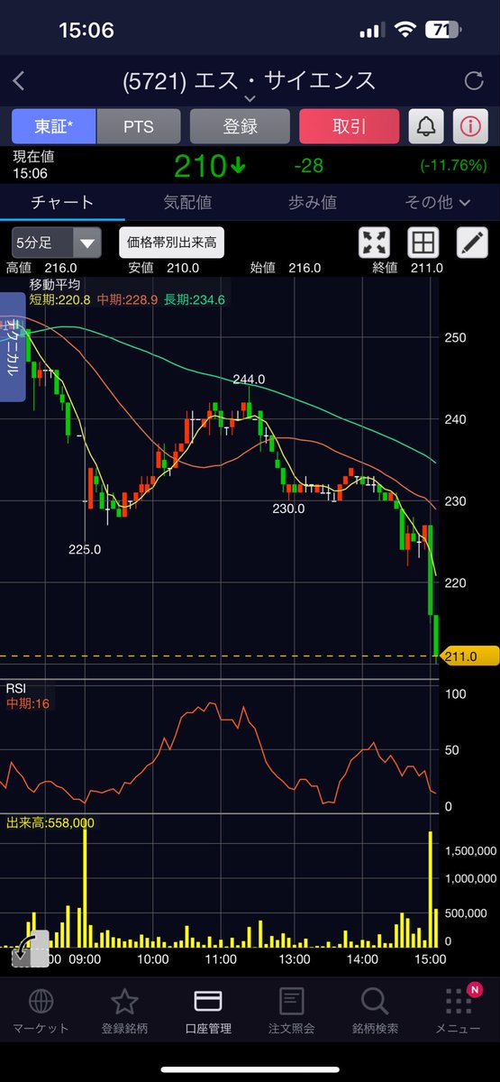 hamusuke2134's tweet image. き、きやがったな‼️