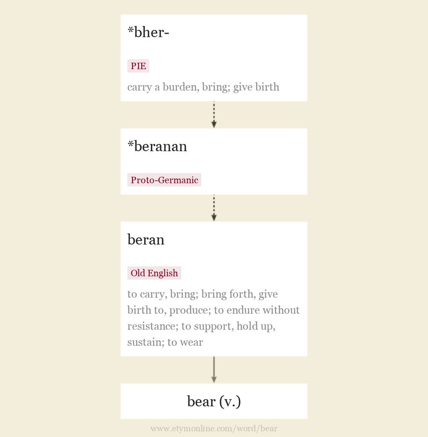 milbel_'s tweet photo. "Evidence for the bear’s role in the birth of human consciousness is found in archaeological relics, in the residue of belief today in tribal cultures, and in the structure of the language we use."

―The Sacred Paw https://t.co/O6CjNMAGbL
