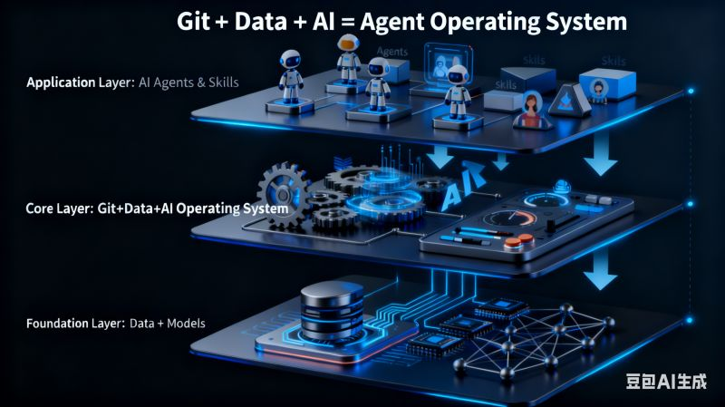 GitData.AI tweet media