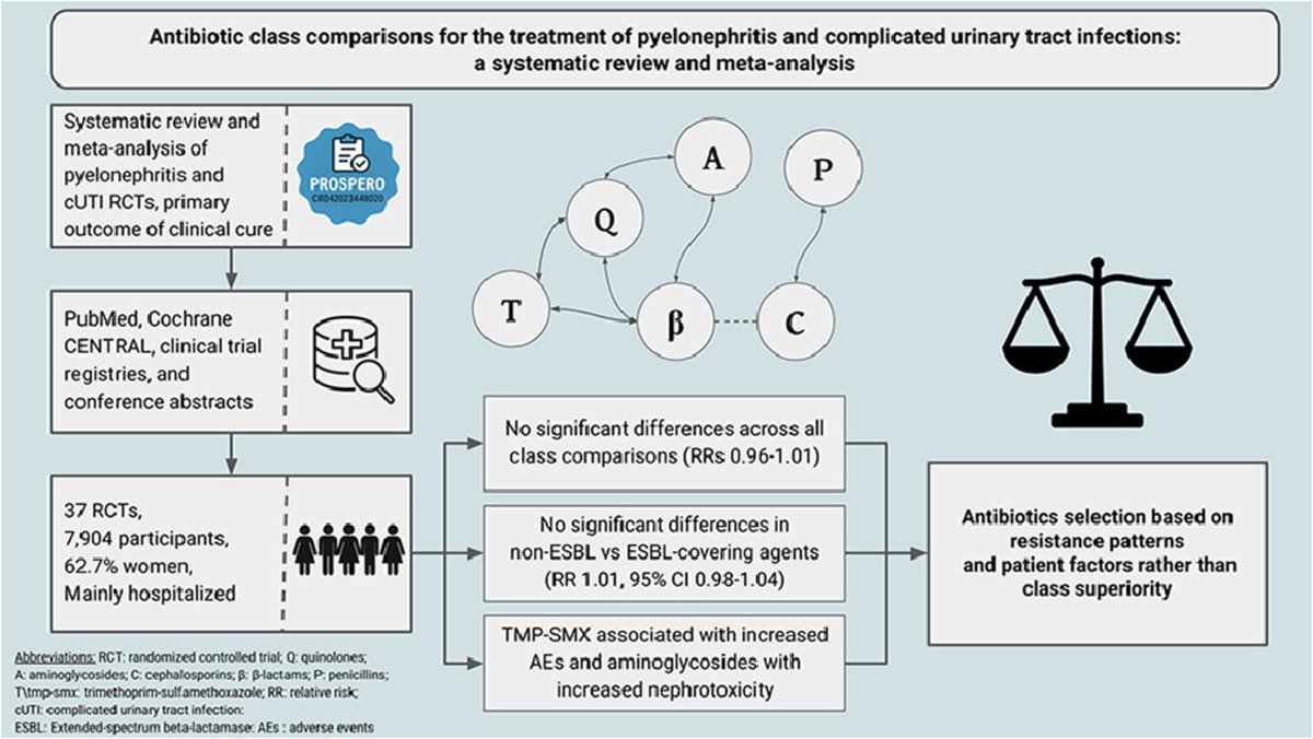 S.Enf.Infecciosas HRUM tweet media