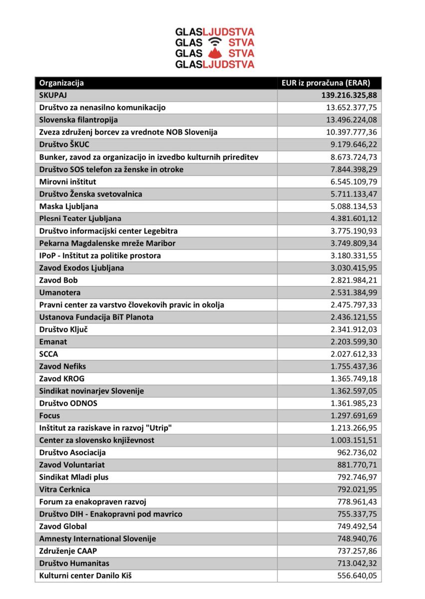 Libertarec's tweet image. ZA deparazitacijo.