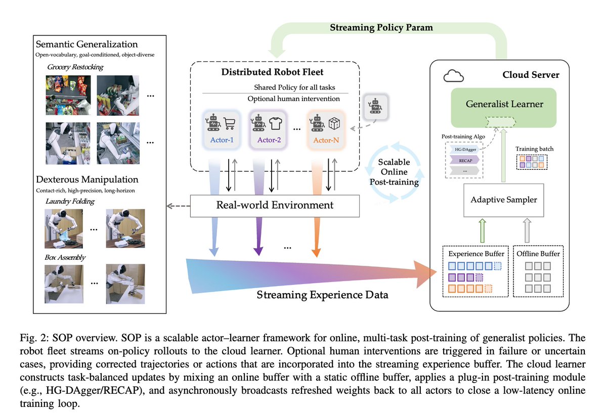 Embodied AI Reading Notes tweet media