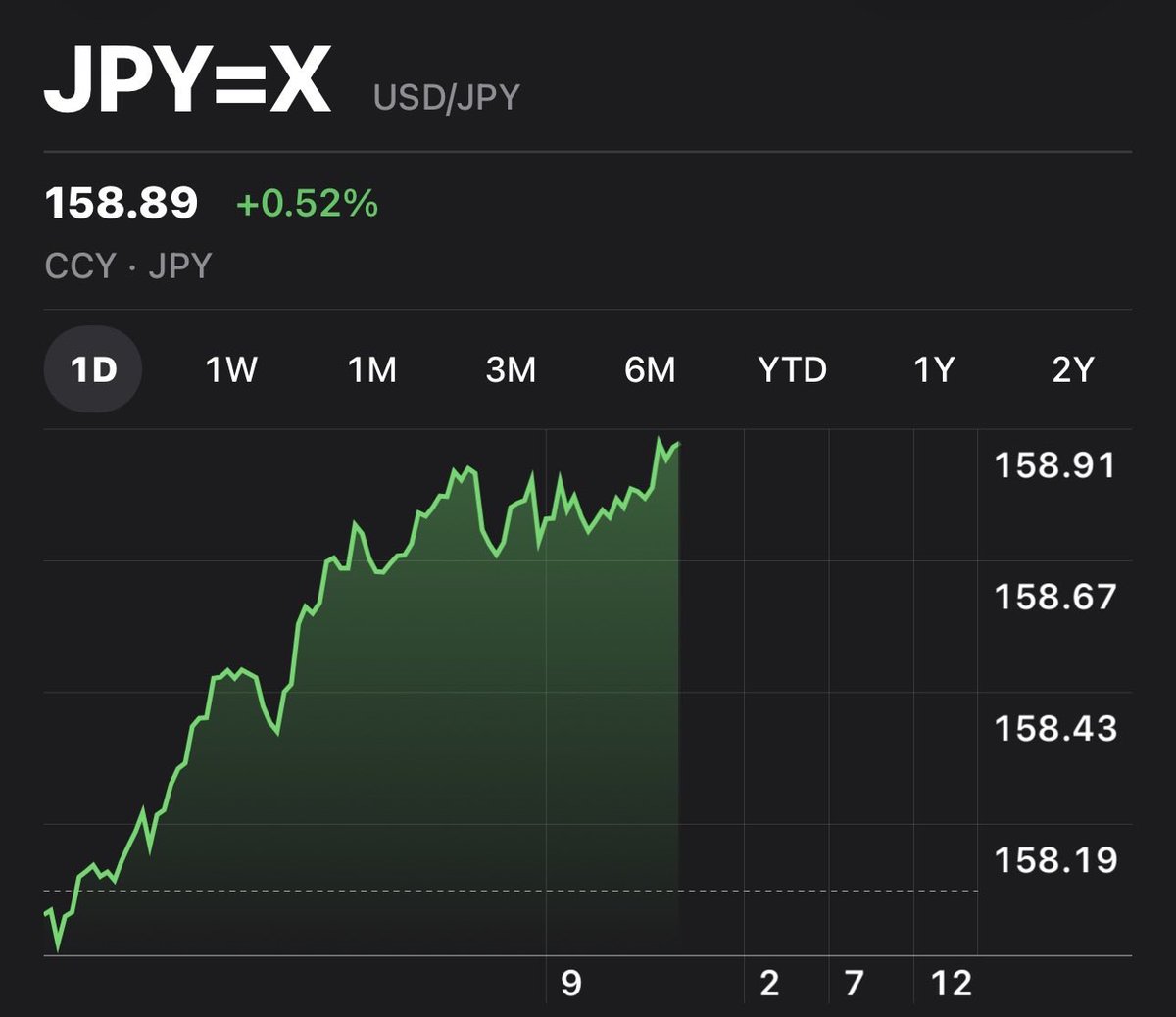 😴 (日本円換算で)