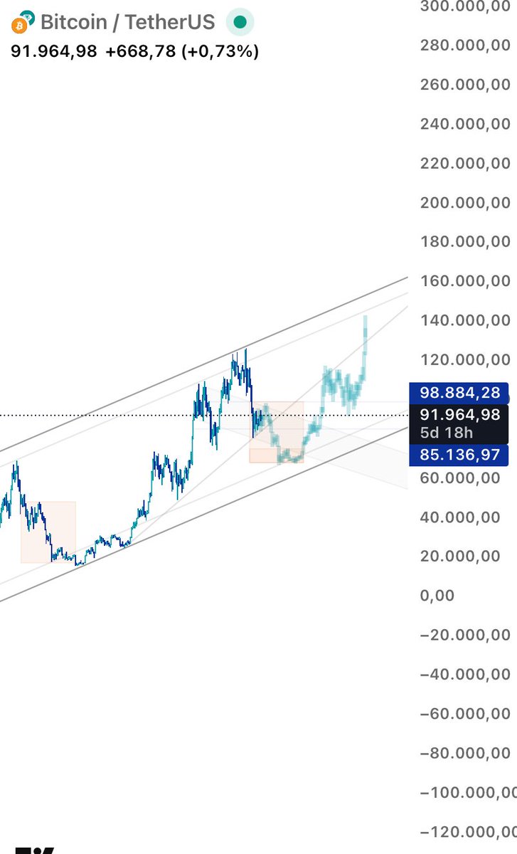 TEP Horizon tweet media