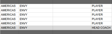 RocketBullets's tweet image. ENVY still haven't been added to the VCT Database

will we ever know who Eggsterr really is?