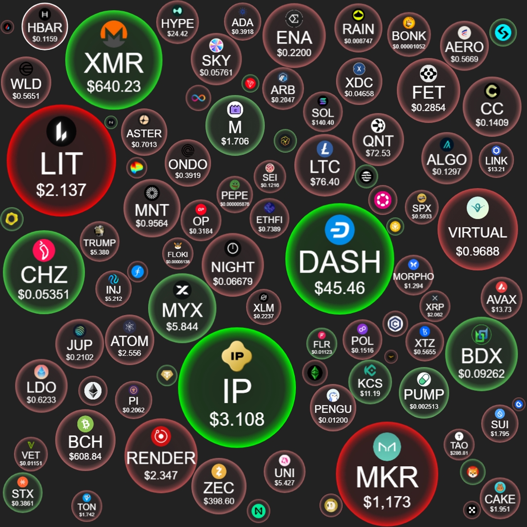 СryptoBubblesDaily tweet media