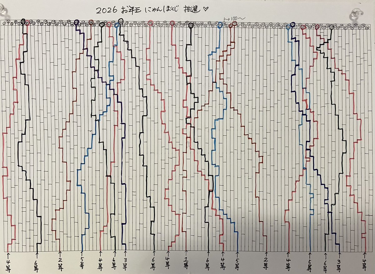 お年玉にゃんぼくじ2026 抽選結果 今年も【あみだくじ】という 原始的