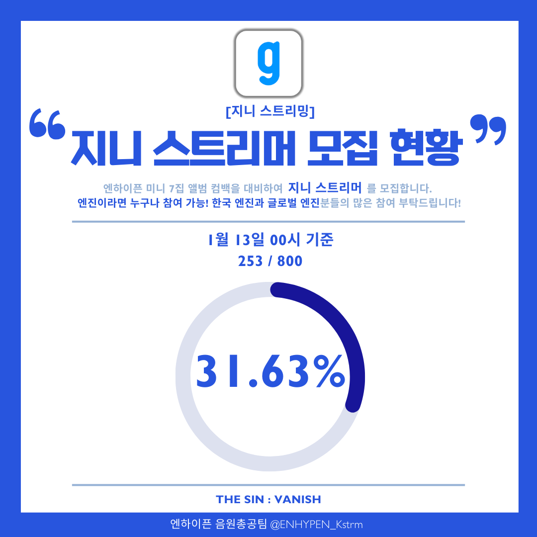 ENHYPEN_Kstrm's tweet image. 📌 Genie streaming project application form information (260113)

🔥COMEBACK D-3🔥

31.6% of Genie streamers
have been recruited‼️

✔️All ID/streaming passes are covered by K-strm team
✔️Age/national restriction ❌
✔️All ENGENEs can participate✨

Genie streaming team application…