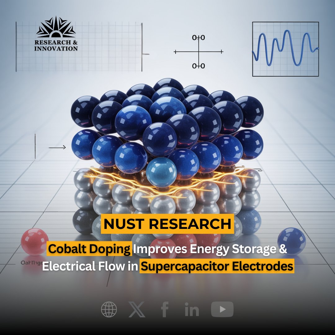 Research_NUST's tweet photo. Dr. Saifullah Awan #NUST in collab with @QAU_Official explored the potential of Cobalt for battery electrode. By controlled amount helps #electricity & #lithium move easily, enhancing storage capacity & power reaching up to 30 Wh/kg. @Sciencedirect #NUSTResearch
https://t.co/mS4QkvMiEX