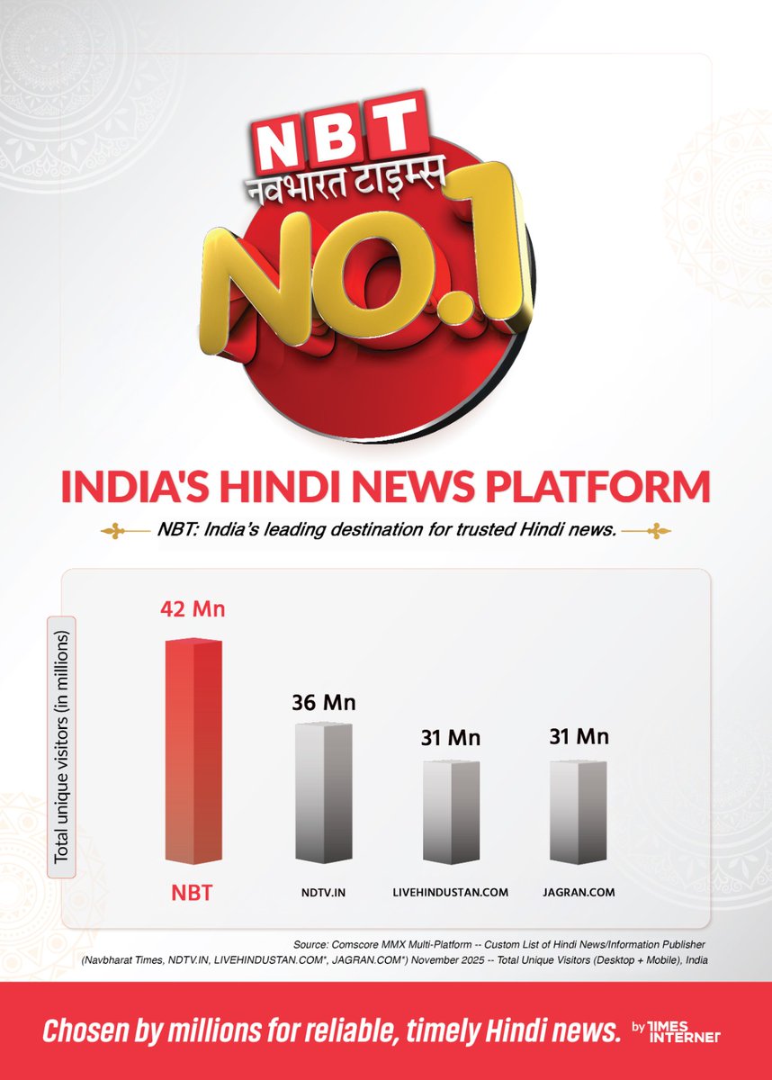 🏆 देश का नंबर-1 हिंदी न्यूज प्लेटफॉर्म

सटीक और भरोसेमंद खबरों के लिए करोड़ों भारतीयों की पहली पसंद

42 मिलियन से ज़्यादा विजिटर्स के साथ NBT है सबसे आगे।

#NBTNo1 #HindiNews #TrustedNews #NavbharatTime