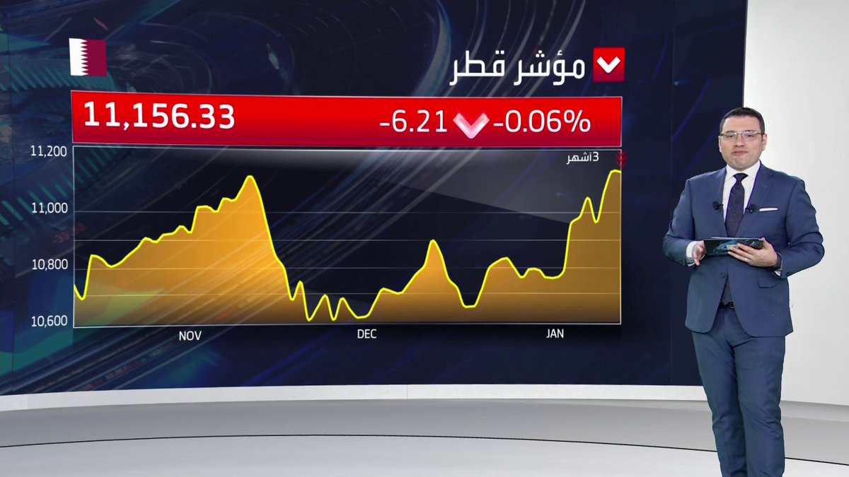 مؤشر بورصة قطر يتراجع ومؤشر مسقط يسجل مكاسب طفيفة مطلع جلسة اليوم افتتاح الأسواق _Business 