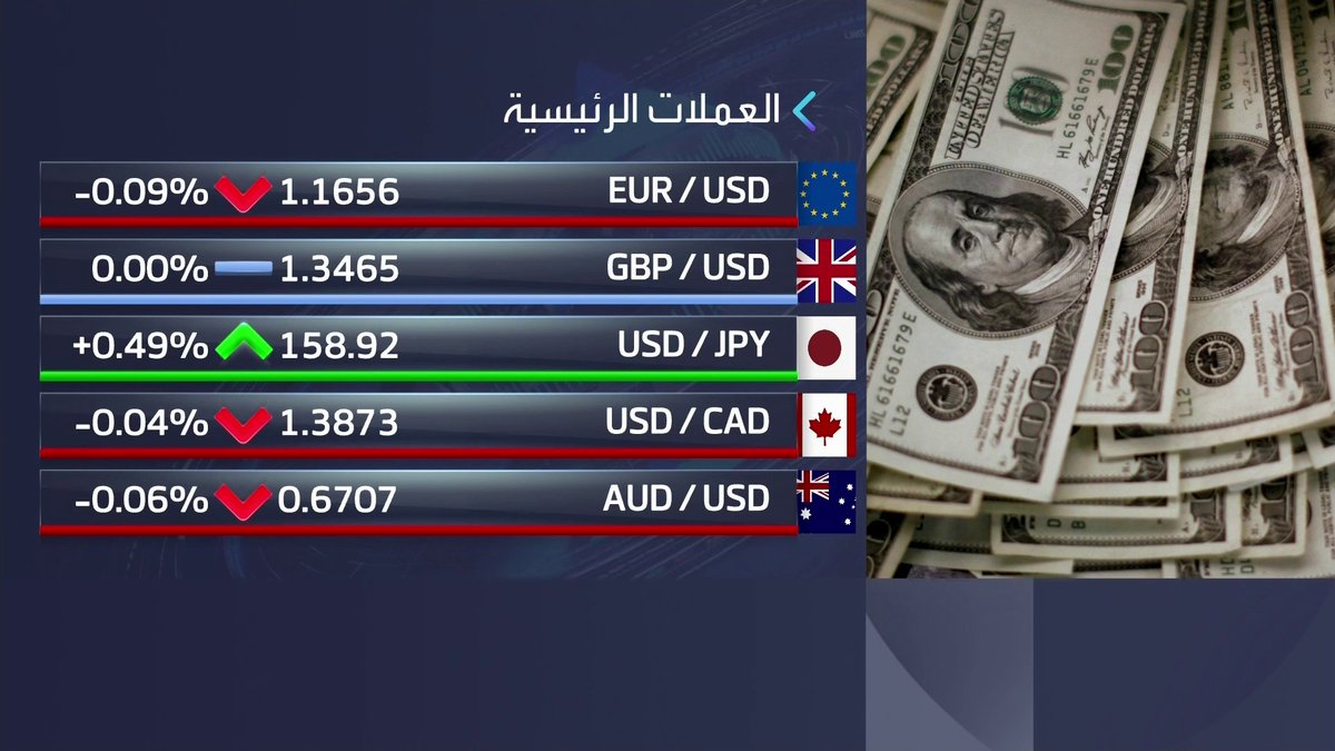 حركة أفقية على الدولار خلال تعاملات اليوم بعد أداء الضعف الذي سجله في جلسة الأمس افتتاح الأسواق _Business 