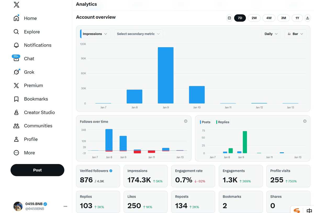 0459.BNB tweet media