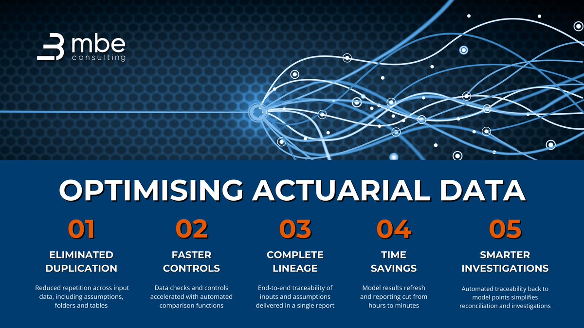 Your data should work for you, not slow you down.

Optimised actuarial data processes deliver:
 ✔ Eliminated duplication
 ✔ Faster controls
 ✔ End-to-end data lineage
 ✔ Significant time savings
 ✔ Smarter investigations

🌐 mbeconsulting.com

#MBEConsulting