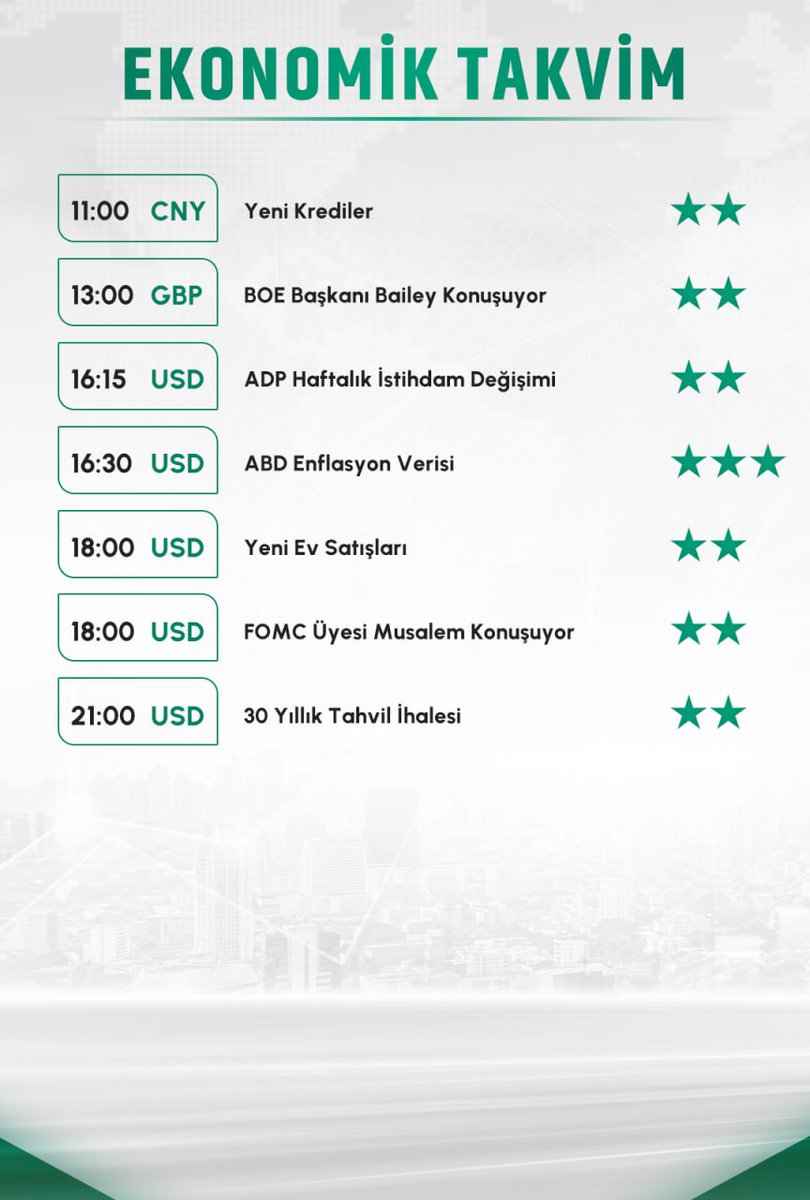 cryptonbora's tweet image. Günaydınlar dostlar, bugün önemli veriler var