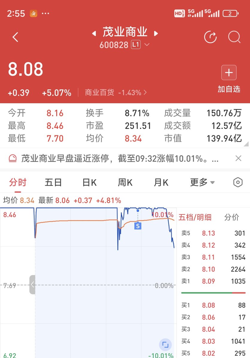 证势交易 tweet media