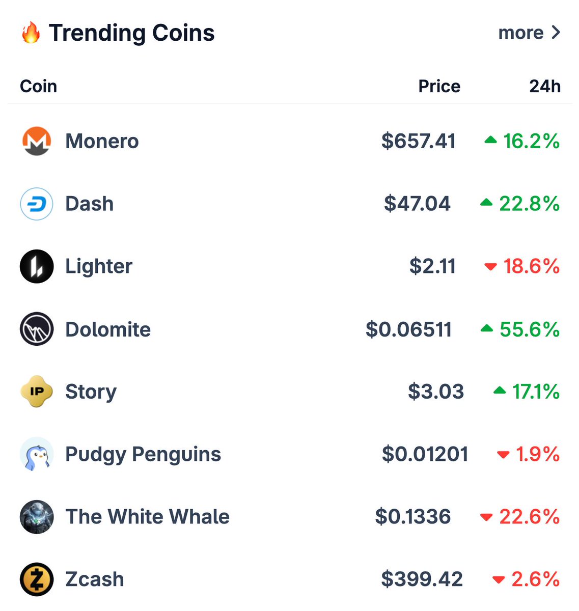 CoinGecko tweet media