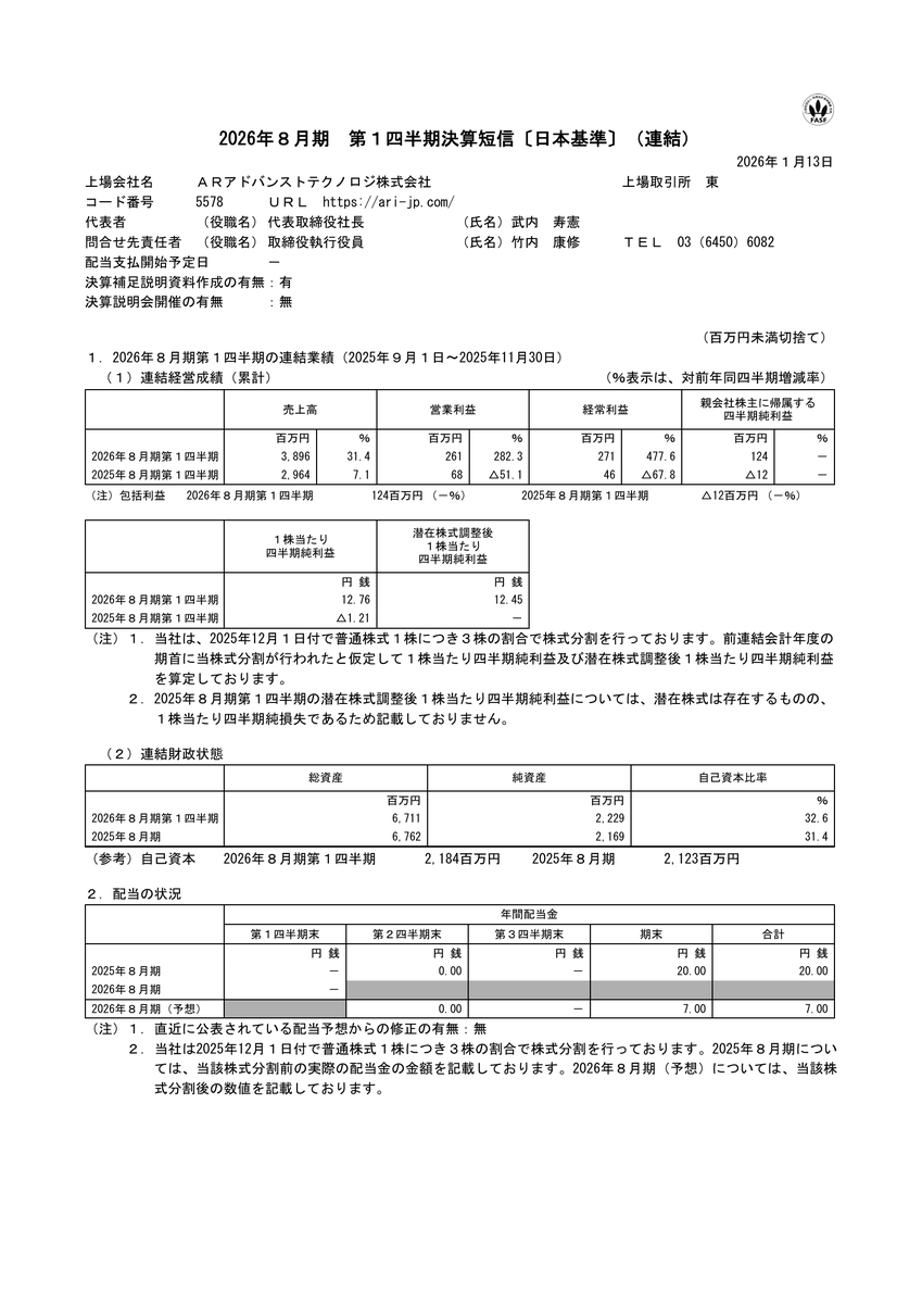 まとめ買いで2割引』AT2050 AT8458a AT8175 動作確認済 audio-technica