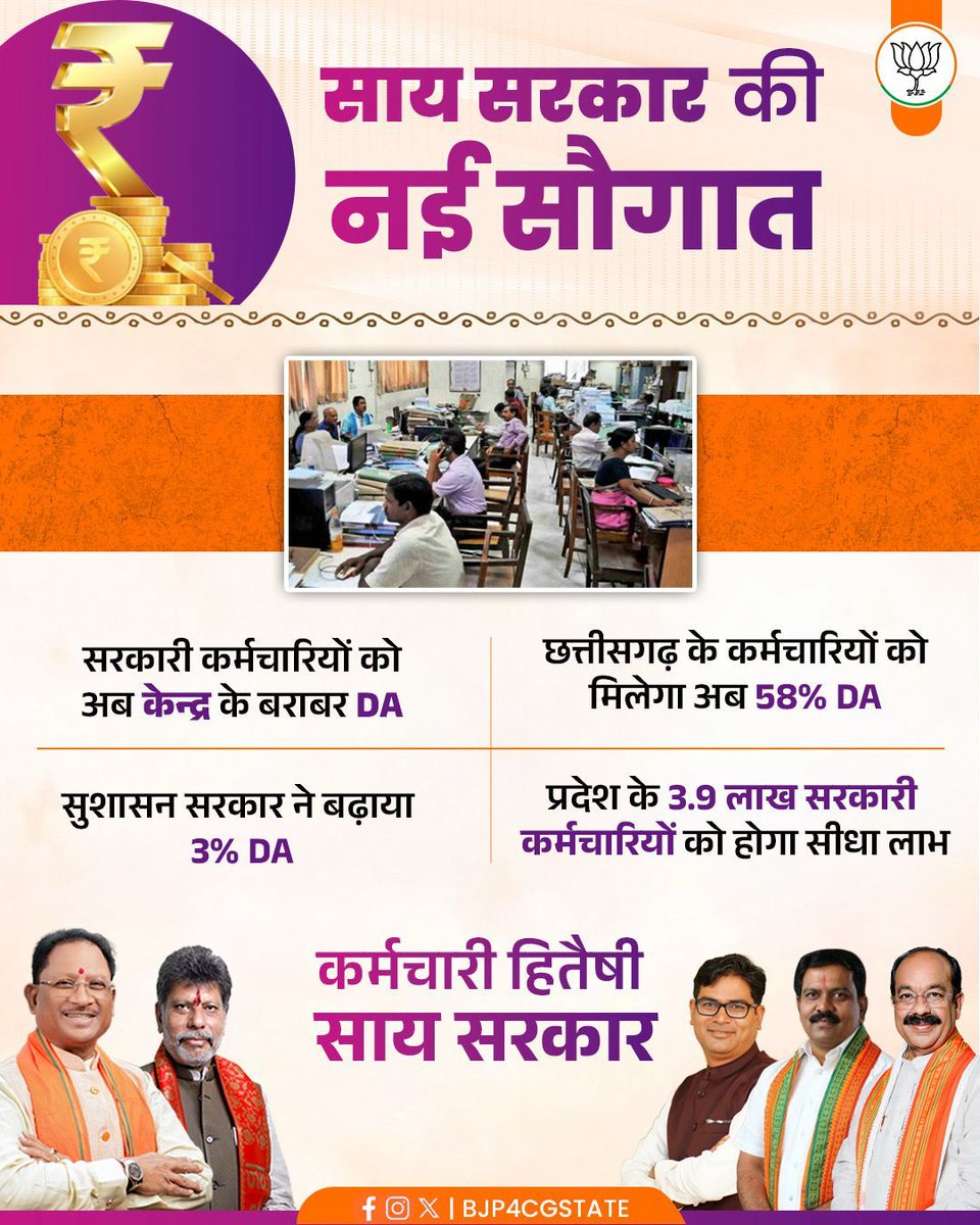 संतुष्ट कर्मचारी, मजबूत प्रशासन

छत्तीसगढ़ के सुशासन मॉडल से बढ़ा कर्मचारियों का मान, केंद्र के समान 58% महंगाई भत्ता,  लाखों कर्मचारी और पेंशनधारियों को मिलेगा सीधा लाभ

#कर्मचारी_हितैषी_साय_सरकार