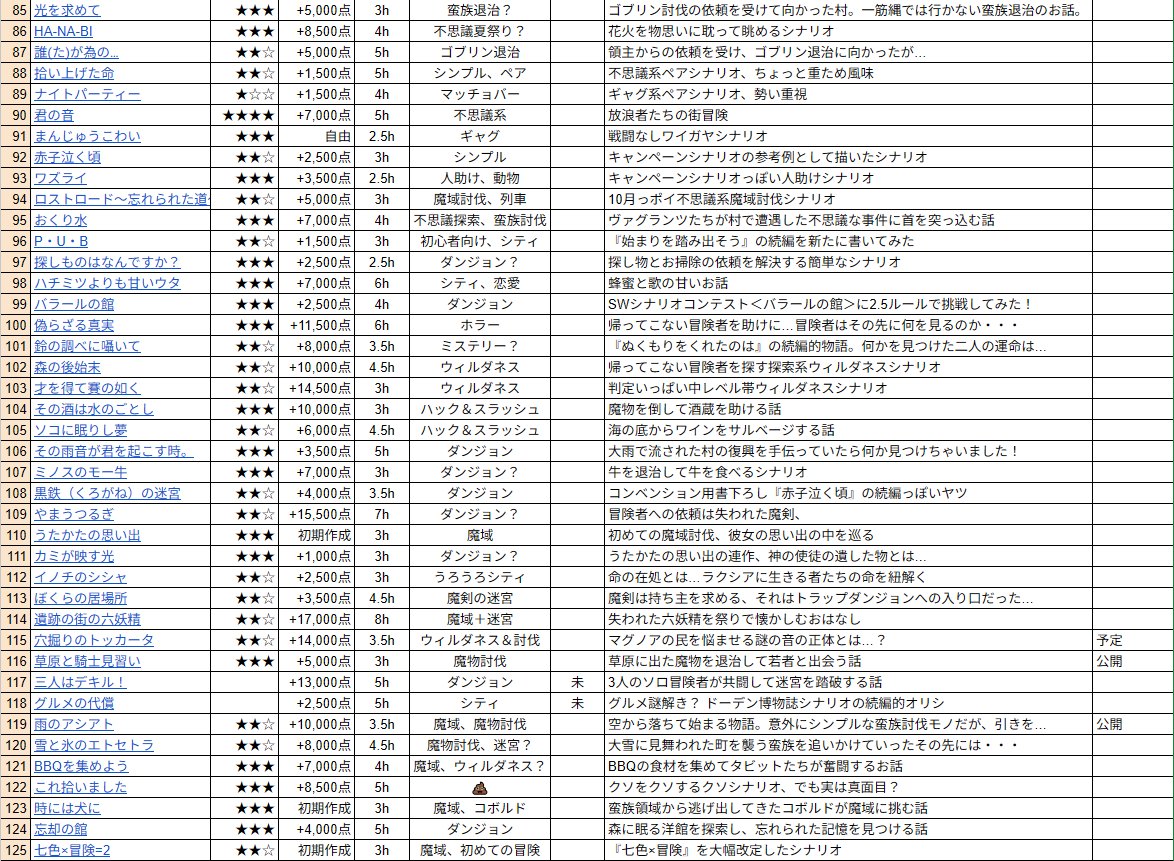 らんじょう🇺🇦🌈T R P G＋筋肉 tweet media